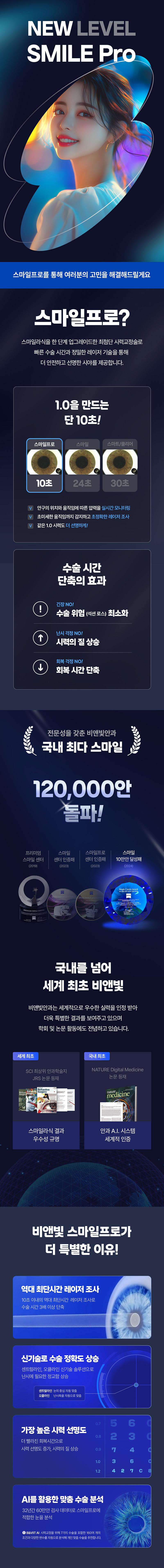서울 강남역에 위치한 비앤빛안과의원에서 제공하는 비앤빛 AI 스마일프로는 430만원으로 비앤빛 AI와 만나 PRO가 되는 시술입니다.