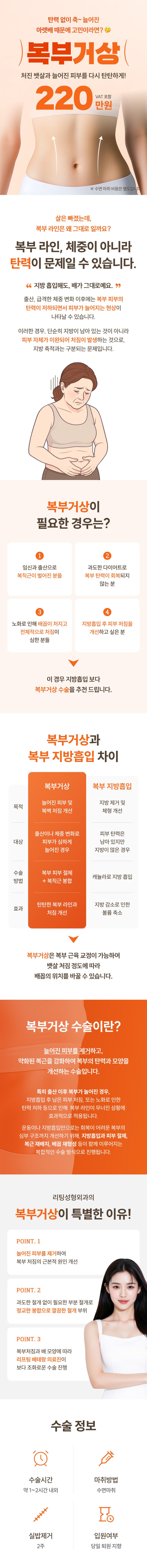 리팅성형외과의원 대구점의 복부 탄력UP 복부거상 시술은 처진 뱃살을 탄력있게 만들어 드립니다.
