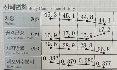 후기 사진 1